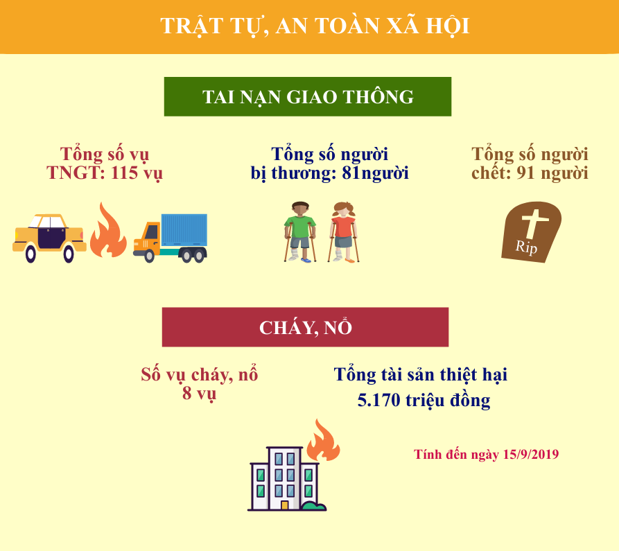 Info Tình hình kinh tế - xã hội tỉnh Hưng Yên tháng 9 và 9 tháng năm 2019