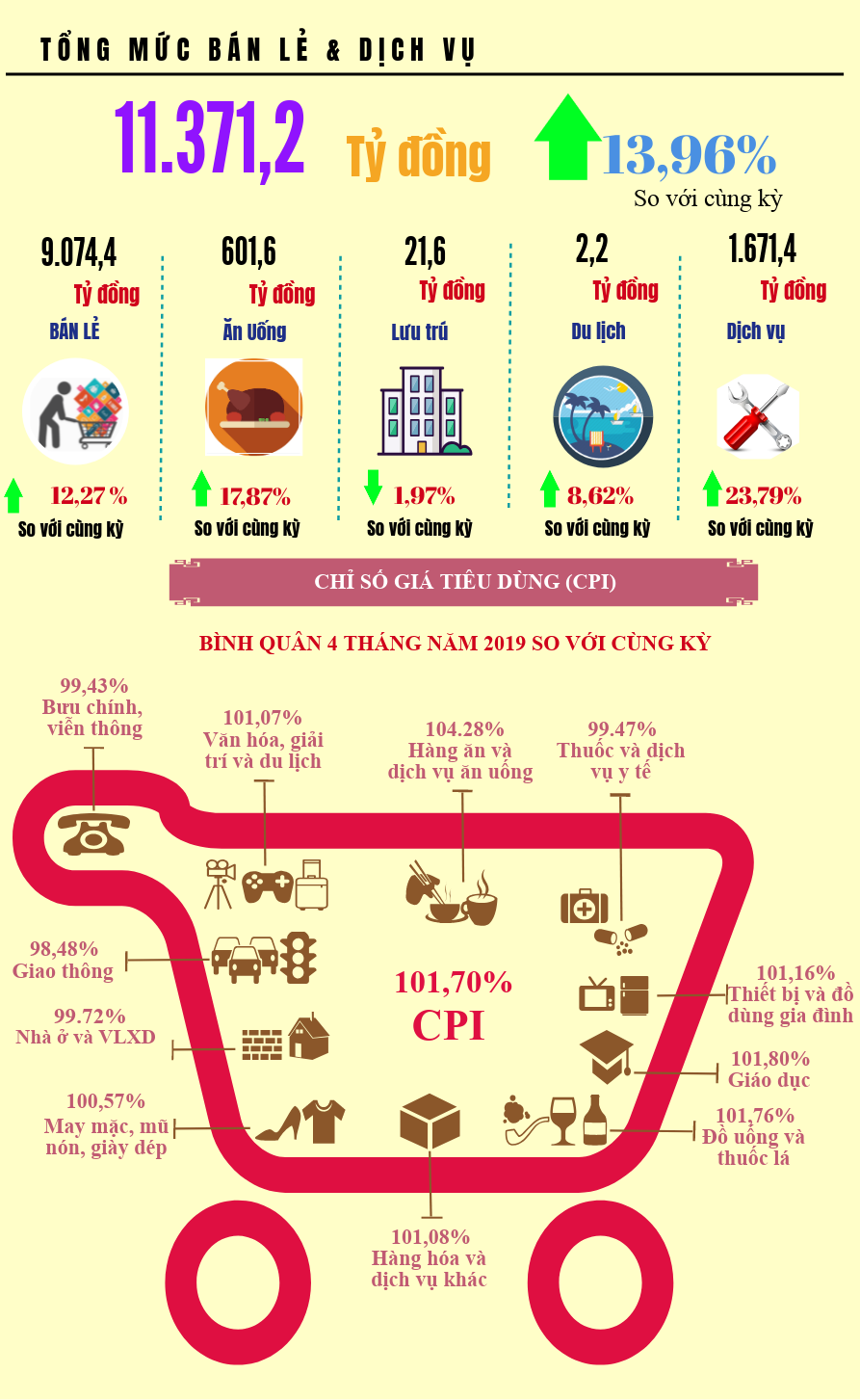 Info tình hình kinh tế - xã hội tỉnh Hưng Yên tháng 4 và 4 tháng đầu năm 2019