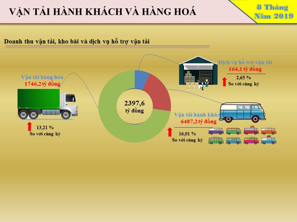 Info Tình hình kinh tế xã hội tỉnh Hưng Yên tháng 8 và 8 tháng năm 2019
